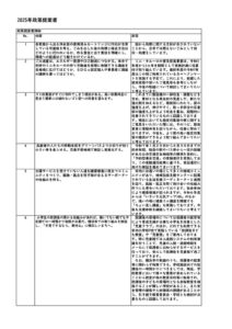 【東村山市】2025年度予算要望政策提案書のサムネイル